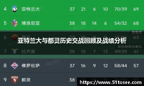 亚特兰大与都灵历史交战回顾及战绩分析