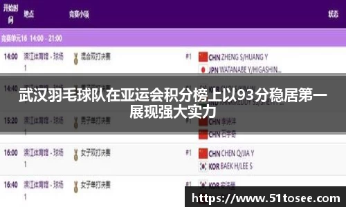 武汉羽毛球队在亚运会积分榜上以93分稳居第一展现强大实力
