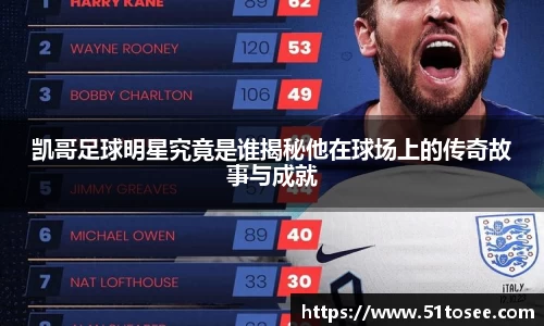 凯哥足球明星究竟是谁揭秘他在球场上的传奇故事与成就